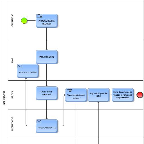 Background check Process ARIS BPM Community
